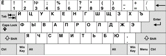 Source: http://en.wikipedia.org/wiki/Russian_alphabet